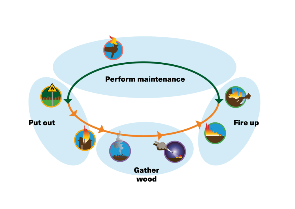Team intervention model